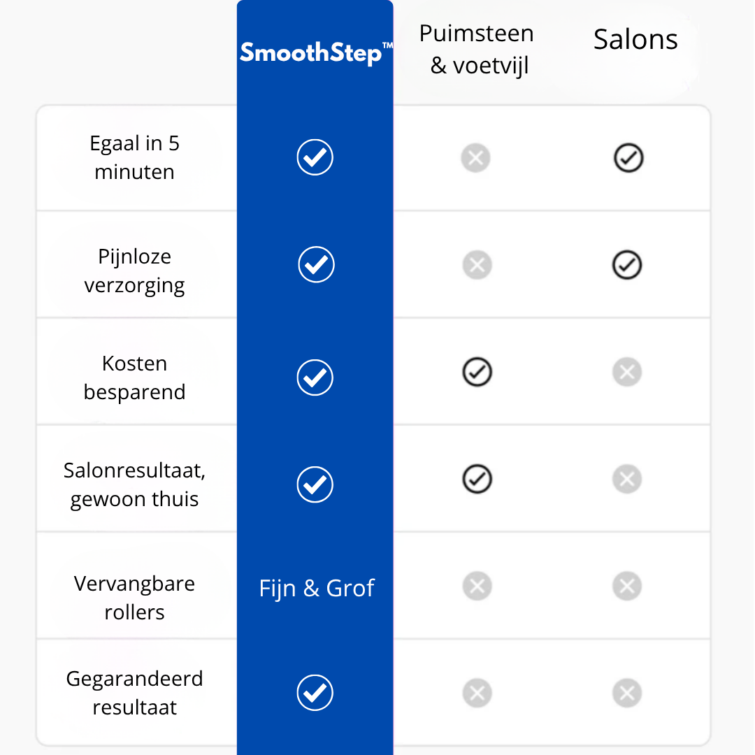 SmoothStep™ – Gladde voeten in slechts enkele minuten