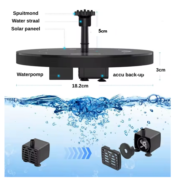 Solar Fountain Pro™ – Krachtige en stijlvolle solar tuinfontein