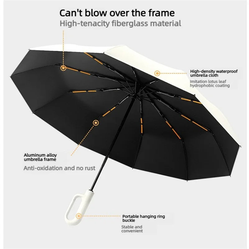 StormParaplu – Waterdicht, Winddicht & Automatisch